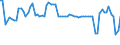 CN 02042230 /Exports /Unit = Prices (Euro/ton) /Partner: United Kingdom(Northern Ireland) /Reporter: Eur27_2020 /02042230: Fresh or Chilled Sheep Chines And/or Best Ends                                                                          Fresh or Chilled Sheep Chines And/or Best Ends