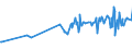 CN 02042230 /Exports /Unit = Prices (Euro/ton) /Partner: Azerbaijan /Reporter: Eur27_2020 /02042230: Fresh or Chilled Sheep Chines And/or Best Ends                                                                                                Fresh or Chilled Sheep Chines And/or Best Ends