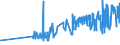 CN 02042230 /Exports /Unit = Prices (Euro/ton) /Partner: Slovenia /Reporter: Eur27_2020 /02042230: Fresh or Chilled Sheep Chines And/or Best Ends                                                                                                  Fresh or Chilled Sheep Chines And/or Best Ends