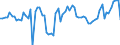 CN 02042300 /Exports /Unit = Prices (Euro/ton) /Partner: United Kingdom(Northern Ireland) /Reporter: Eur27_2020 /02042300:Fresh or Chilled Boneless Cuts of Sheep