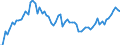CN 02042300 /Exports /Unit = Prices (Euro/ton) /Partner: United Kingdom(Excluding Northern Ireland) /Reporter: Eur27_2020 /02042300:Fresh or Chilled Boneless Cuts of Sheep