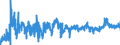 CN 02042300 /Exports /Unit = Prices (Euro/ton) /Partner: Belgium /Reporter: Eur27_2020 /02042300:Fresh or Chilled Boneless Cuts of Sheep