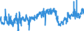 CN 02042300 /Exports /Unit = Prices (Euro/ton) /Partner: Luxembourg /Reporter: Eur27_2020 /02042300:Fresh or Chilled Boneless Cuts of Sheep