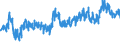 CN 02042300 /Exports /Unit = Prices (Euro/ton) /Partner: Switzerland /Reporter: Eur27_2020 /02042300:Fresh or Chilled Boneless Cuts of Sheep