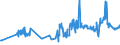 CN 02042300 /Exports /Unit = Prices (Euro/ton) /Partner: Latvia /Reporter: Eur27_2020 /02042300:Fresh or Chilled Boneless Cuts of Sheep
