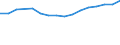 CN 02042300 /Exports /Unit = Prices (Euro/ton) /Partner: Moldova /Reporter: Eur27_2020 /02042300:Fresh or Chilled Boneless Cuts of Sheep