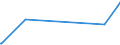 CN 02042300 /Exports /Unit = Prices (Euro/ton) /Partner: Togo /Reporter: Eur27_2020 /02042300:Fresh or Chilled Boneless Cuts of Sheep