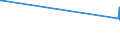 KN 02043000 /Exporte /Einheit = Preise (Euro/Tonne) /Partnerland: Tschad /Meldeland: Europäische Union /02043000:TierkÃ¶rper Oder Halbe TierkÃ¶rper, von LÃ¤mmern, Gefroren