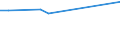 KN 02043000 /Exporte /Einheit = Preise (Euro/Tonne) /Partnerland: Sierra Leone /Meldeland: Europäische Union /02043000:TierkÃ¶rper Oder Halbe TierkÃ¶rper, von LÃ¤mmern, Gefroren