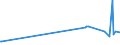 KN 02043000 /Exporte /Einheit = Preise (Euro/Tonne) /Partnerland: S.tome /Meldeland: Europäische Union /02043000:TierkÃ¶rper Oder Halbe TierkÃ¶rper, von LÃ¤mmern, Gefroren