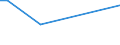 KN 02043000 /Exporte /Einheit = Preise (Euro/Tonne) /Partnerland: Mosambik /Meldeland: Eur28 /02043000:TierkÃ¶rper Oder Halbe TierkÃ¶rper, von LÃ¤mmern, Gefroren