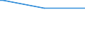 KN 02044100 /Exporte /Einheit = Preise (Euro/Tonne) /Partnerland: Tansania /Meldeland: Eur15 /02044100:TierkÃ¶rper Oder Halbe TierkÃ¶rper, von Schafen, Gefroren (Ausg. von LÃ¤mmern)