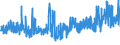 KN 02044210 /Exporte /Einheit = Preise (Euro/Tonne) /Partnerland: Frankreich /Meldeland: Eur27_2020 /02044210:Vorderteile Oder Halbe Vorderteile, von Schafen, Gefroren