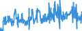 KN 02044210 /Exporte /Einheit = Preise (Euro/Tonne) /Partnerland: Deutschland /Meldeland: Eur27_2020 /02044210:Vorderteile Oder Halbe Vorderteile, von Schafen, Gefroren