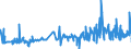 KN 02044210 /Exporte /Einheit = Preise (Euro/Tonne) /Partnerland: Italien /Meldeland: Eur27_2020 /02044210:Vorderteile Oder Halbe Vorderteile, von Schafen, Gefroren