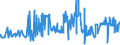 KN 02044210 /Exporte /Einheit = Preise (Euro/Tonne) /Partnerland: Daenemark /Meldeland: Eur27_2020 /02044210:Vorderteile Oder Halbe Vorderteile, von Schafen, Gefroren