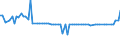 KN 02044210 /Exporte /Einheit = Preise (Euro/Tonne) /Partnerland: Ver.koenigreich(Nordirland) /Meldeland: Eur27_2020 /02044210:Vorderteile Oder Halbe Vorderteile, von Schafen, Gefroren