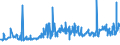 KN 02044210 /Exporte /Einheit = Preise (Euro/Tonne) /Partnerland: Belgien /Meldeland: Eur27_2020 /02044210:Vorderteile Oder Halbe Vorderteile, von Schafen, Gefroren