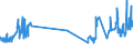 KN 02044210 /Exporte /Einheit = Preise (Euro/Tonne) /Partnerland: Luxemburg /Meldeland: Eur27_2020 /02044210:Vorderteile Oder Halbe Vorderteile, von Schafen, Gefroren