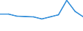 KN 02044210 /Exporte /Einheit = Preise (Euro/Tonne) /Partnerland: Ceuta und Melilla /Meldeland: Eur27 /02044210:Vorderteile Oder Halbe Vorderteile, von Schafen, Gefroren