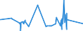 KN 02044210 /Exporte /Einheit = Preise (Euro/Tonne) /Partnerland: Norwegen /Meldeland: Eur27_2020 /02044210:Vorderteile Oder Halbe Vorderteile, von Schafen, Gefroren
