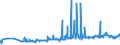 KN 02044210 /Exporte /Einheit = Preise (Euro/Tonne) /Partnerland: Schweden /Meldeland: Eur27_2020 /02044210:Vorderteile Oder Halbe Vorderteile, von Schafen, Gefroren