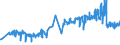 KN 02044210 /Exporte /Einheit = Preise (Euro/Tonne) /Partnerland: Finnland /Meldeland: Eur27_2020 /02044210:Vorderteile Oder Halbe Vorderteile, von Schafen, Gefroren