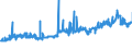 KN 02044210 /Exporte /Einheit = Preise (Euro/Tonne) /Partnerland: Oesterreich /Meldeland: Eur27_2020 /02044210:Vorderteile Oder Halbe Vorderteile, von Schafen, Gefroren