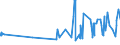 KN 02044210 /Exporte /Einheit = Preise (Euro/Tonne) /Partnerland: Schweiz /Meldeland: Eur27_2020 /02044210:Vorderteile Oder Halbe Vorderteile, von Schafen, Gefroren