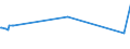 KN 02044210 /Exporte /Einheit = Preise (Euro/Tonne) /Partnerland: Faeroeer Inseln /Meldeland: Europäische Union /02044210:Vorderteile Oder Halbe Vorderteile, von Schafen, Gefroren