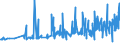 KN 02044210 /Exporte /Einheit = Preise (Euro/Tonne) /Partnerland: Andorra /Meldeland: Eur27_2020 /02044210:Vorderteile Oder Halbe Vorderteile, von Schafen, Gefroren