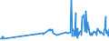 KN 02044210 /Exporte /Einheit = Preise (Euro/Tonne) /Partnerland: Malta /Meldeland: Eur27_2020 /02044210:Vorderteile Oder Halbe Vorderteile, von Schafen, Gefroren