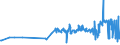 KN 02044210 /Exporte /Einheit = Preise (Euro/Tonne) /Partnerland: Estland /Meldeland: Eur27_2020 /02044210:Vorderteile Oder Halbe Vorderteile, von Schafen, Gefroren