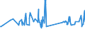 KN 02044210 /Exporte /Einheit = Preise (Euro/Tonne) /Partnerland: Lettland /Meldeland: Eur27_2020 /02044210:Vorderteile Oder Halbe Vorderteile, von Schafen, Gefroren