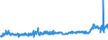 KN 02044210 /Exporte /Einheit = Preise (Euro/Tonne) /Partnerland: Litauen /Meldeland: Eur27_2020 /02044210:Vorderteile Oder Halbe Vorderteile, von Schafen, Gefroren