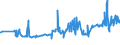 KN 02044210 /Exporte /Einheit = Preise (Euro/Tonne) /Partnerland: Tschechien /Meldeland: Eur27_2020 /02044210:Vorderteile Oder Halbe Vorderteile, von Schafen, Gefroren