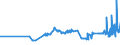 KN 02044210 /Exporte /Einheit = Preise (Euro/Tonne) /Partnerland: Ungarn /Meldeland: Eur27_2020 /02044210:Vorderteile Oder Halbe Vorderteile, von Schafen, Gefroren