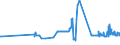 KN 02044210 /Exporte /Einheit = Preise (Euro/Tonne) /Partnerland: Rumaenien /Meldeland: Eur27_2020 /02044210:Vorderteile Oder Halbe Vorderteile, von Schafen, Gefroren
