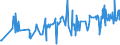 KN 02044210 /Exporte /Einheit = Preise (Euro/Tonne) /Partnerland: Bulgarien /Meldeland: Eur27_2020 /02044210:Vorderteile Oder Halbe Vorderteile, von Schafen, Gefroren