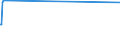 KN 02044210 /Exporte /Einheit = Preise (Euro/Tonne) /Partnerland: Aserbaidschan /Meldeland: Europäische Union /02044210:Vorderteile Oder Halbe Vorderteile, von Schafen, Gefroren
