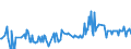 KN 02044210 /Exporte /Einheit = Preise (Euro/Tonne) /Partnerland: Slowenien /Meldeland: Eur27_2020 /02044210:Vorderteile Oder Halbe Vorderteile, von Schafen, Gefroren