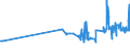 KN 02044210 /Exporte /Einheit = Preise (Euro/Tonne) /Partnerland: Kroatien /Meldeland: Eur27_2020 /02044210:Vorderteile Oder Halbe Vorderteile, von Schafen, Gefroren