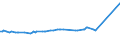 KN 02044210 /Exporte /Einheit = Preise (Euro/Tonne) /Partnerland: Algerien /Meldeland: Europäische Union /02044210:Vorderteile Oder Halbe Vorderteile, von Schafen, Gefroren