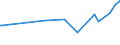 KN 02044210 /Exporte /Einheit = Preise (Euro/Tonne) /Partnerland: Kap Verde /Meldeland: Eur27_2020 /02044210:Vorderteile Oder Halbe Vorderteile, von Schafen, Gefroren