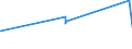 KN 02044210 /Exporte /Einheit = Preise (Euro/Tonne) /Partnerland: Sierra Leone /Meldeland: Eur27_2020 /02044210:Vorderteile Oder Halbe Vorderteile, von Schafen, Gefroren