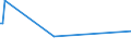 KN 02044210 /Exporte /Einheit = Preise (Euro/Tonne) /Partnerland: Liberia /Meldeland: Eur27_2020 /02044210:Vorderteile Oder Halbe Vorderteile, von Schafen, Gefroren