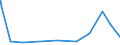 KN 02044210 /Exporte /Einheit = Preise (Euro/Tonne) /Partnerland: Ghana /Meldeland: Eur27_2020 /02044210:Vorderteile Oder Halbe Vorderteile, von Schafen, Gefroren