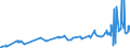KN 02044210 /Exporte /Einheit = Preise (Euro/Tonne) /Partnerland: Aequat.guin. /Meldeland: Eur27_2020 /02044210:Vorderteile Oder Halbe Vorderteile, von Schafen, Gefroren