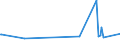 KN 02044210 /Exporte /Einheit = Preise (Euro/Tonne) /Partnerland: Gabun /Meldeland: Eur27_2020 /02044210:Vorderteile Oder Halbe Vorderteile, von Schafen, Gefroren