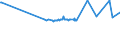 KN 02044210 /Exporte /Einheit = Preise (Euro/Tonne) /Partnerland: Kanada /Meldeland: Eur27_2020 /02044210:Vorderteile Oder Halbe Vorderteile, von Schafen, Gefroren